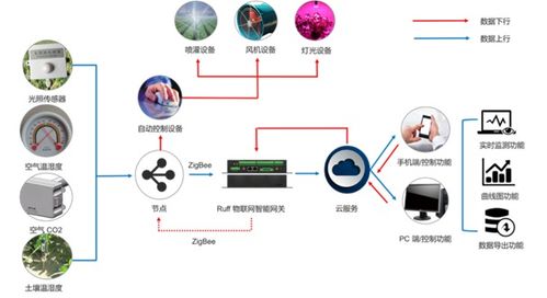 南潮物聯工業網關 賦能三大場景，驅動智能化管理升級