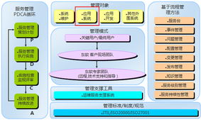 超越ERP 專注企業(yè)管理升級，重塑核心競爭力